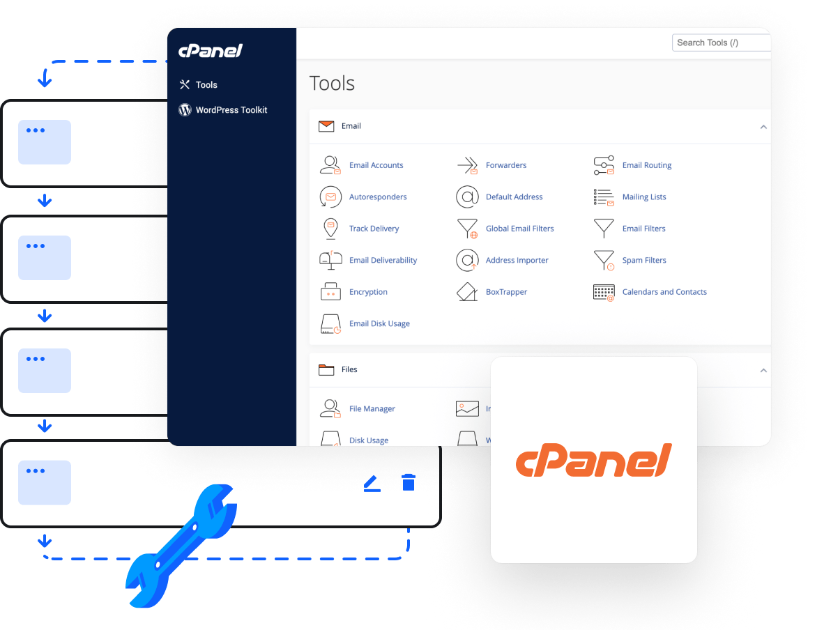 Advanced hosting management tools via cPanel control panel